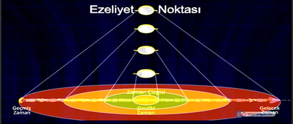 ezel
